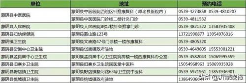 蒙阴养生馆排名前十(比较知名的养生馆品牌)插图11
