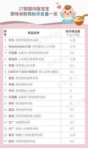 中国宝宝米粉排行榜(十大米粉品牌排行榜10强)插图2