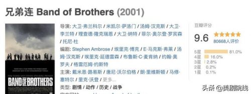 美剧大片排行榜前十名(美剧十部顶级巅峰之作)插图25