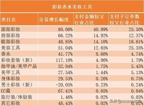 淘宝网红店铺排行榜2017(淘宝排名前10店铺大全)插图3