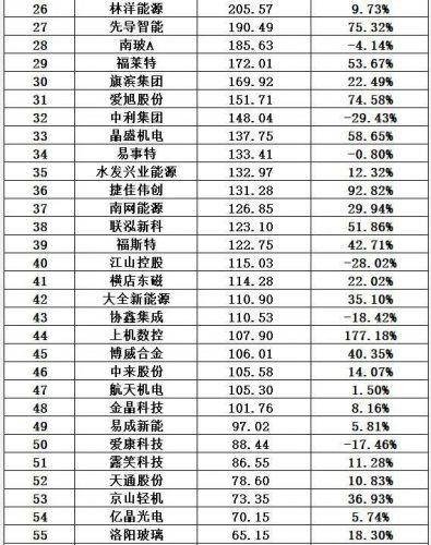 光伏能源排名前十(光伏发电排行)插图27