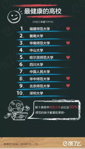 全国高校外卖排行榜(目前最火爆的外卖项目)插图13