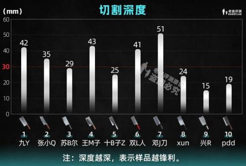 菜刀品牌十大排行榜(世界十大顶级厨刀品牌)插图10
