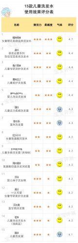 儿童洗发水十大排行榜(小孩洗发水排行榜第一名)插图19