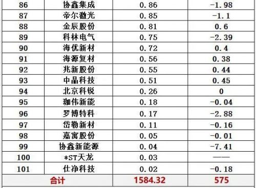 光伏能源排名前十(光伏发电排行)插图17