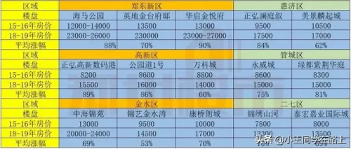 郑州江边楼盘排名前十(郑州高新区楼盘有哪些)插图9