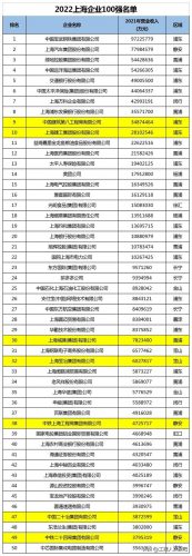 上海排名前十建筑公司(建筑行业排名前十有哪些)插图2