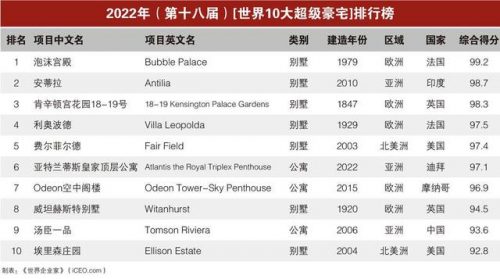 中国创意豪宅排名前十(民间十大豪宅)插图1