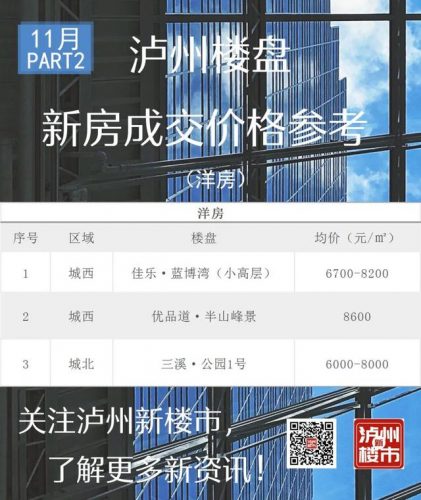 泸州购房平台排名前十(泸州购房政策)插图2