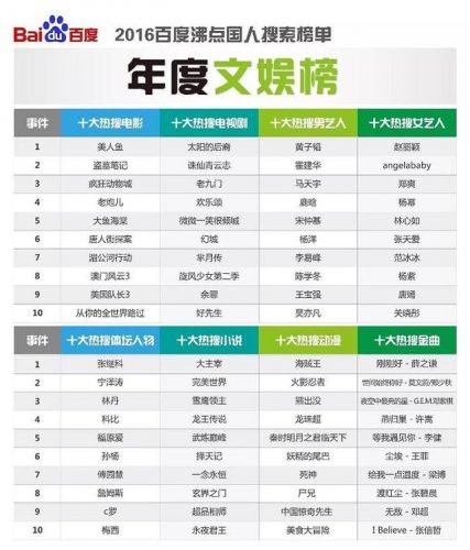 2016十大小说排行榜(热门完本小说排行榜)插图8