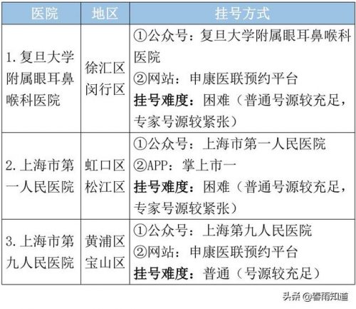 上海哪家医院治不孕不育排行榜(上海比较出名的不孕不育医院)插图6