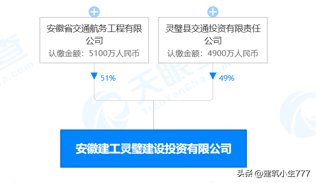 蚌埠土木公司排名前十(蚌埠100强企业)插图3