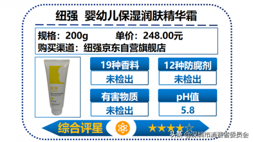 进口儿童护肤品排行榜(法国儿童面霜品牌排行榜)插图14