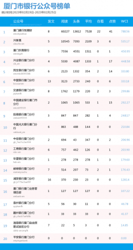 民生智慧银行排名前十(智慧民生的应用)插图1