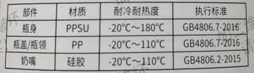 婴儿奶瓶品牌排行榜10强(央视推荐的十大品牌婴儿奶粉)插图56