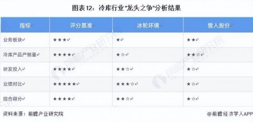 中国冷库运营排名前十(冷库制冷设备品牌大全)插图11