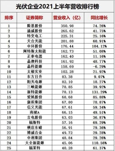 光伏能源排名前十(光伏发电排行)插图5