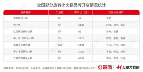 旋转小火锅排行榜(加盟旋转小火锅哪个牌子的好)插图2