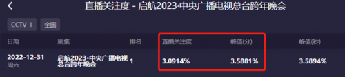 元旦排行榜(元旦节什么礼物最热销)插图1