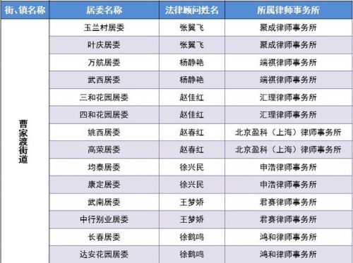静安破产律师排名前十(闵行区所有小学排名)插图11