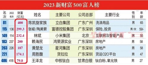 揭阳创业开店排名前十(投资开店做什么生意好2020)插图10