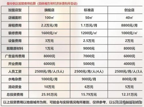 连锁粥店加盟店排行榜(比较出名的粥铺加盟)插图3