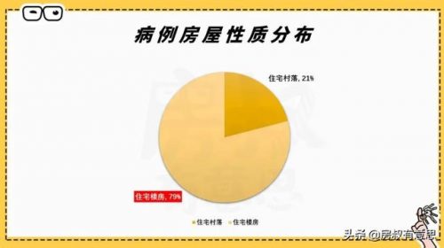 北京感染小区排名前十(高档小区)插图14