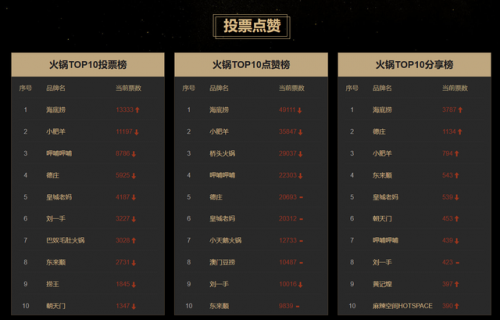 火锅烤肉企业排名前十(无限量自助烤肉火锅怎么样)插图1