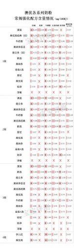 澳优新生儿奶粉排行榜(澳优奶粉全国排名第几)插图8