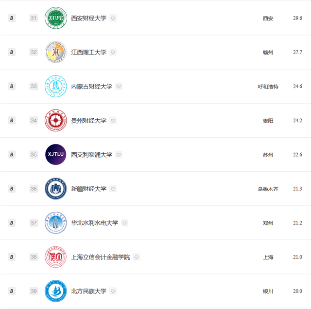 金融数学评估排名前十(金融数学专业学校排名)插图8