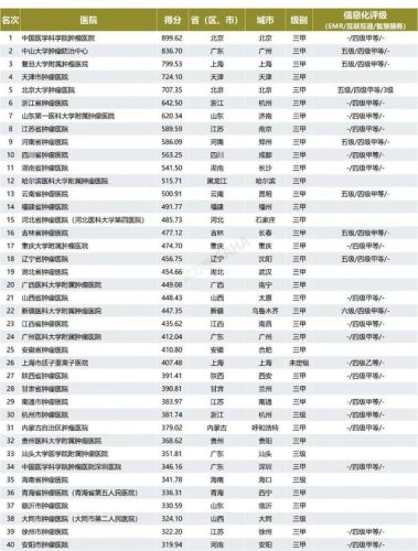 华北妇产医院排名前十(华北理工大学是几本)插图2