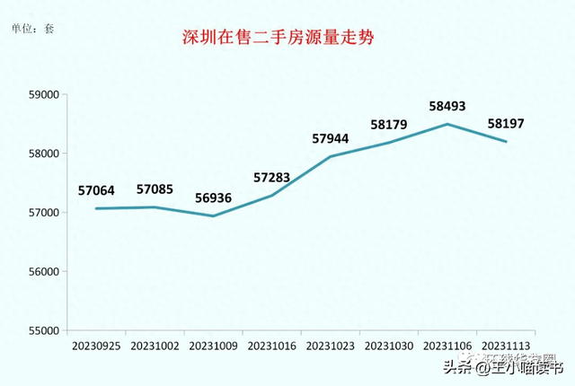 深圳房价排名前十各区(深圳房价区域价格图)插图