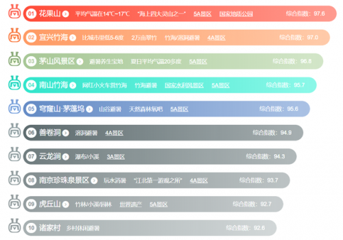 江苏省景点排行榜(江苏游玩十大景点)插图4