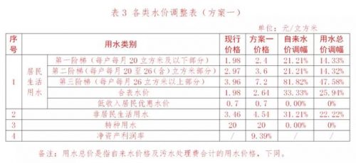 水费排行榜(世界各国水费排名)插图3