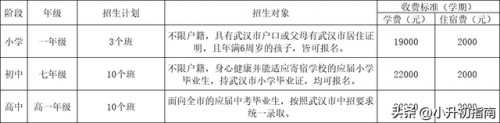 武汉小升初机构排名前十(武汉小升初网)插图1