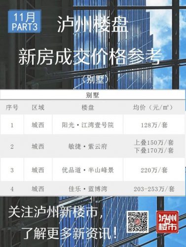 泸州购房平台排名前十(泸州购房政策)插图3