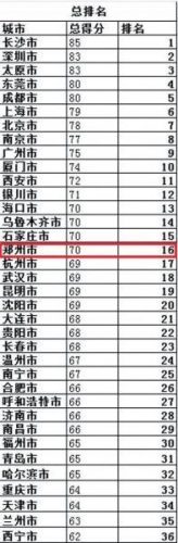 郑州便利店加盟店排行榜(加盟店排行榜加盟10大品牌)插图