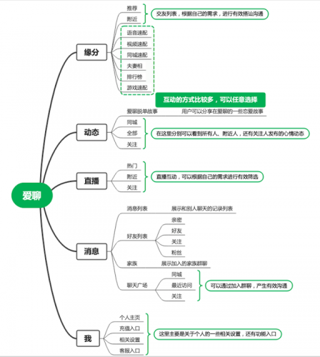 陌生人社交软件排行榜(国外的社交软件)插图2