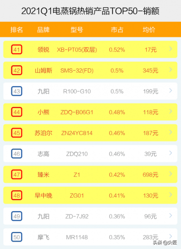 多功能电热锅排行榜(十大电热锅品牌排行榜)插图10