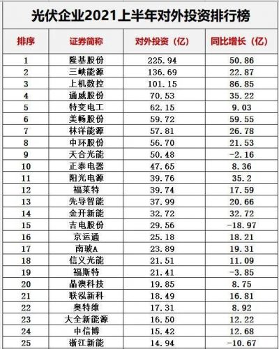 光伏能源排名前十(光伏发电排行)插图14
