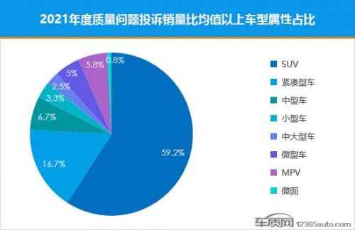 中国车质网质量排行榜(2023卖得最好十款车)插图5