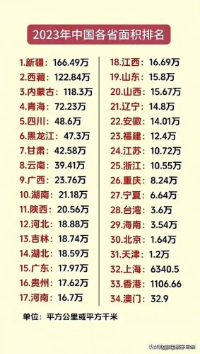 中国地区面积排名前十(中国地方面积排行榜)插图3