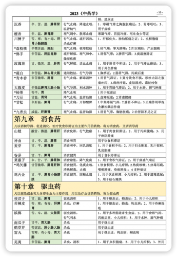 本草排行榜(本草纲目九大仙草排名)插图9