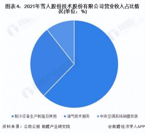 中国冷库运营排名前十(冷库制冷设备品牌大全)插图3