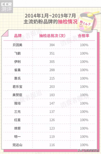 十大问题奶粉排行榜(奶粉10大排名)插图2