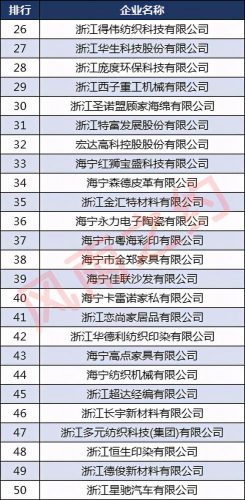 海宁皮革行业排名前十(最好的行业排名前十)插图4