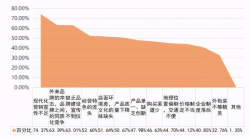 邯郸地区超市排名前十(邯郸连锁超市有哪些)插图7