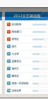 2016十大小说排行榜(热门完本小说排行榜)插图5