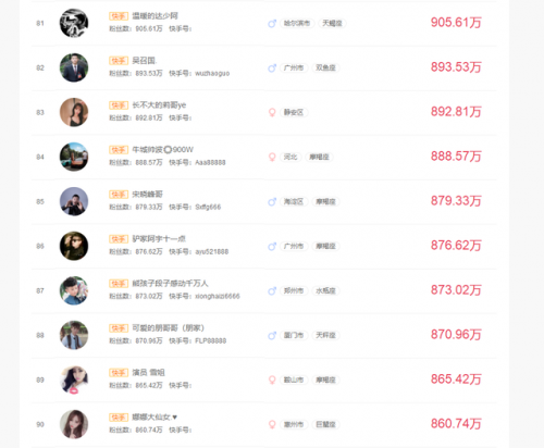 快手网红排行榜前30(河北快手网红排名)插图8