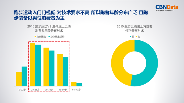 悦动圈同步微信排行榜(悦动圈怎么删除以前的记录)插图6